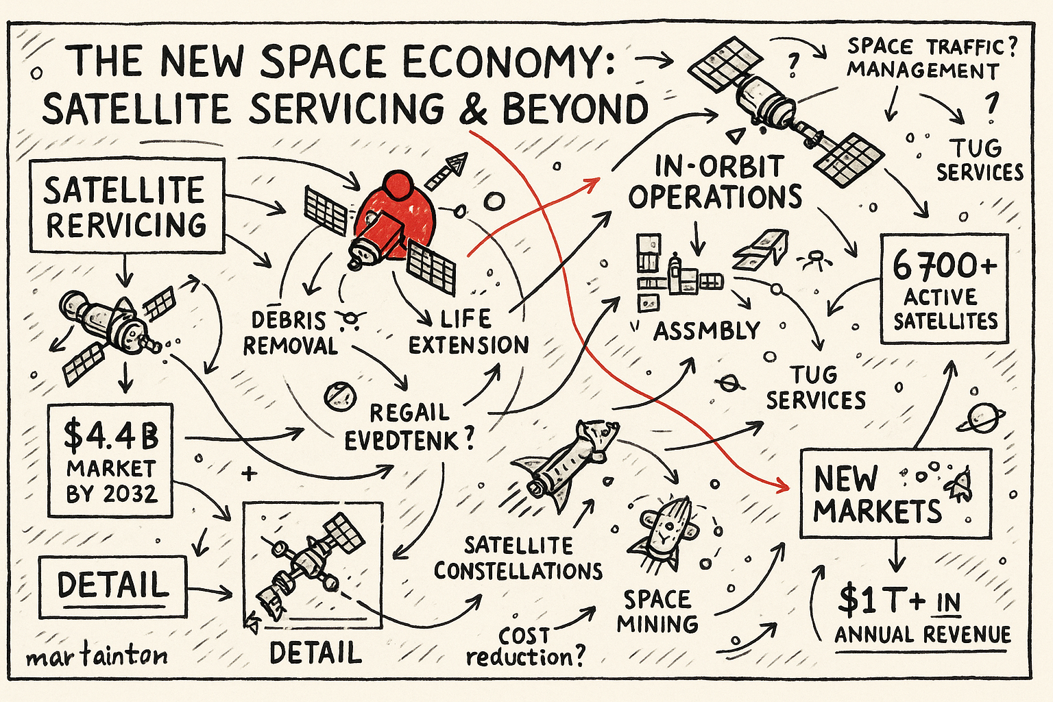 The New Space Economy: Satellite Servicing & Beyond