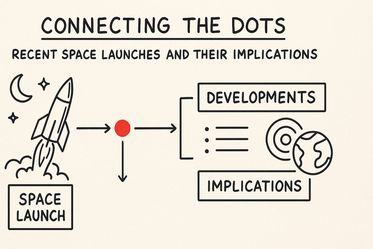 Connecting the Dots: Recent Space Launches and Their Implications