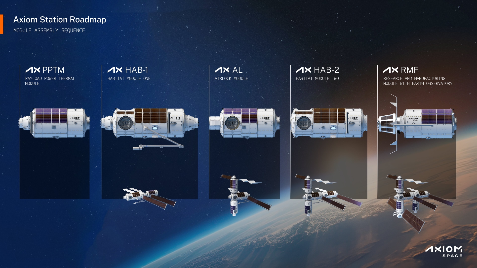 Axiom Space Secures $525 Million in Oversubscribed Funding Round