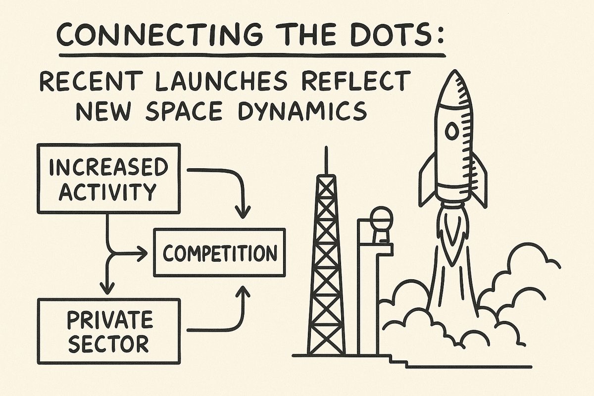 Connecting the Dots: Recent Launches Reflect New Space Dynamics