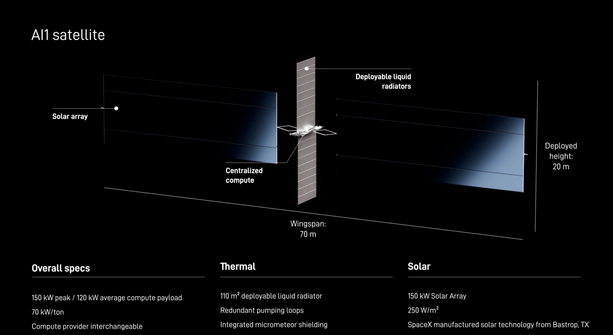Potential Impact of Orbital Data Centers on Astronomical Observations
