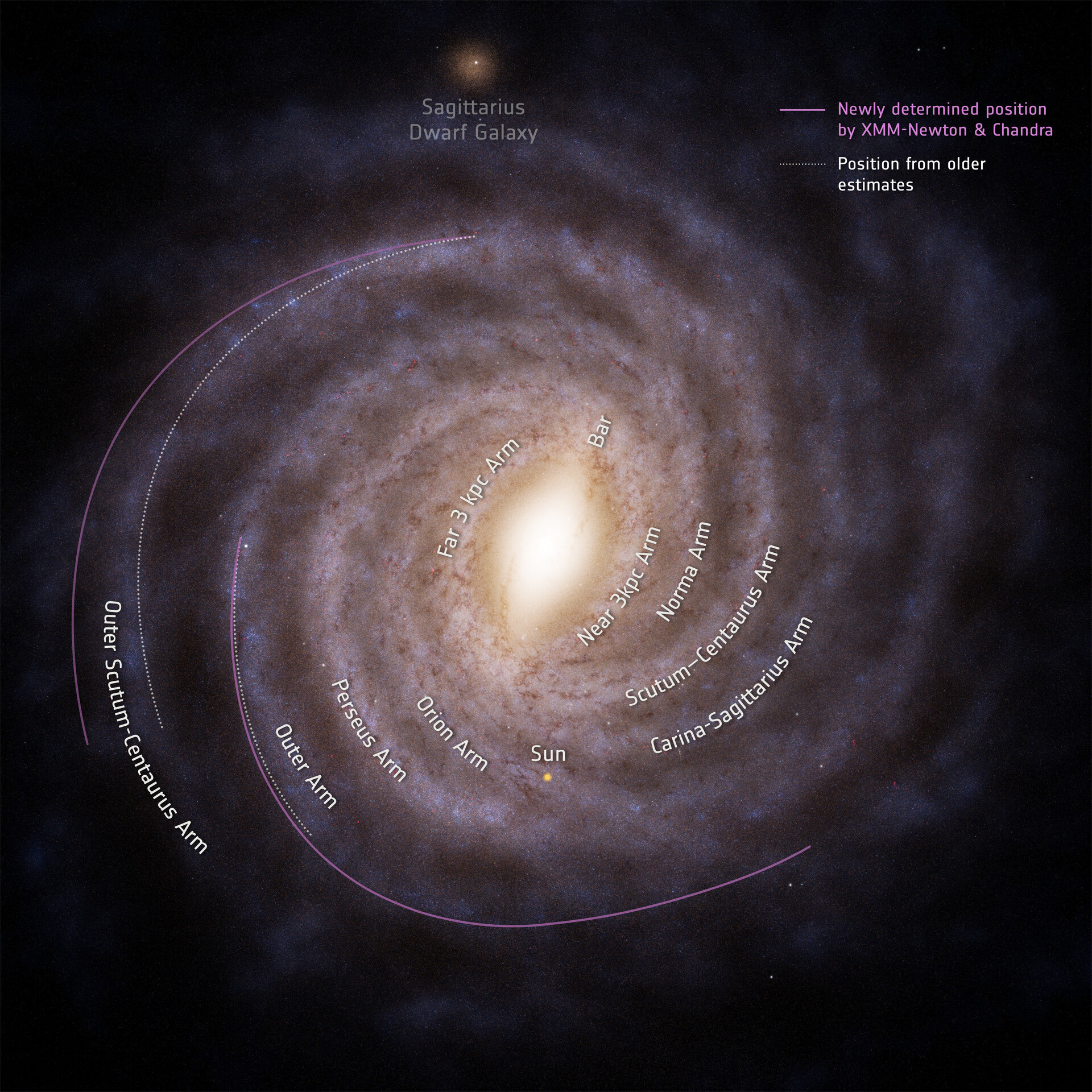 Revising Our Galactic Map: New Insights into the Milky Way's Outer Spiral Arms