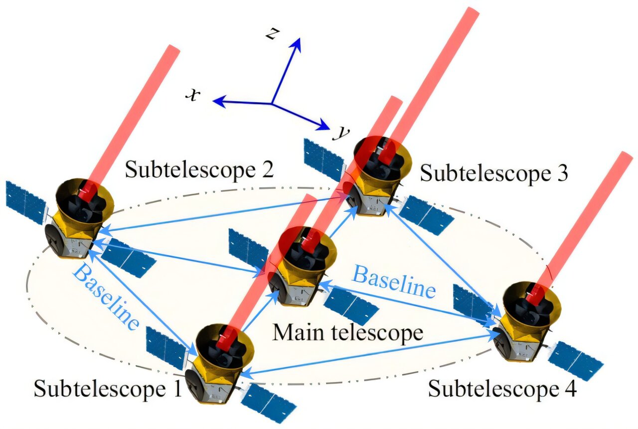 Xidian's 'Smart Ruler' Aligns Free-Flying Satellites for Exoplanet Imaging