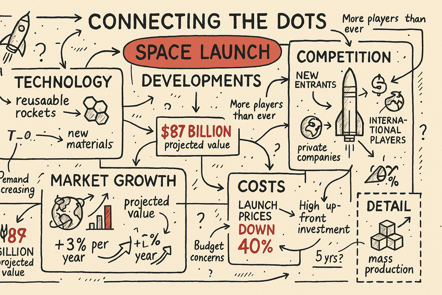 CAPSTONE Proves Autonomous Lunar Navigation as Starship Books Moon Cargo