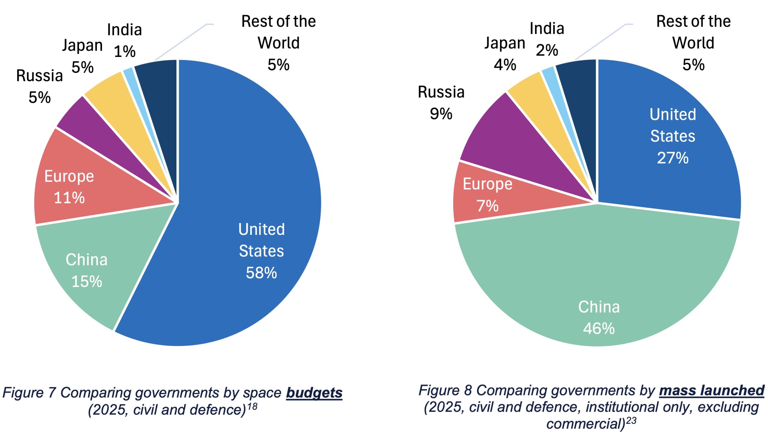 Europe's Space Economy in 2025: A Year of Growth Amid Global Challenges