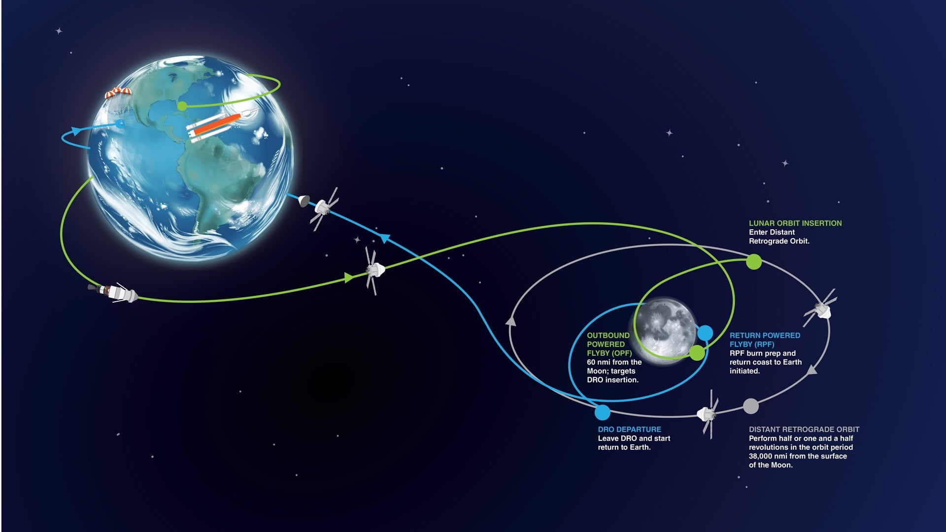 Navigating Cislunar Space: The Rising Risk of Debris in Earth-Moon Missions