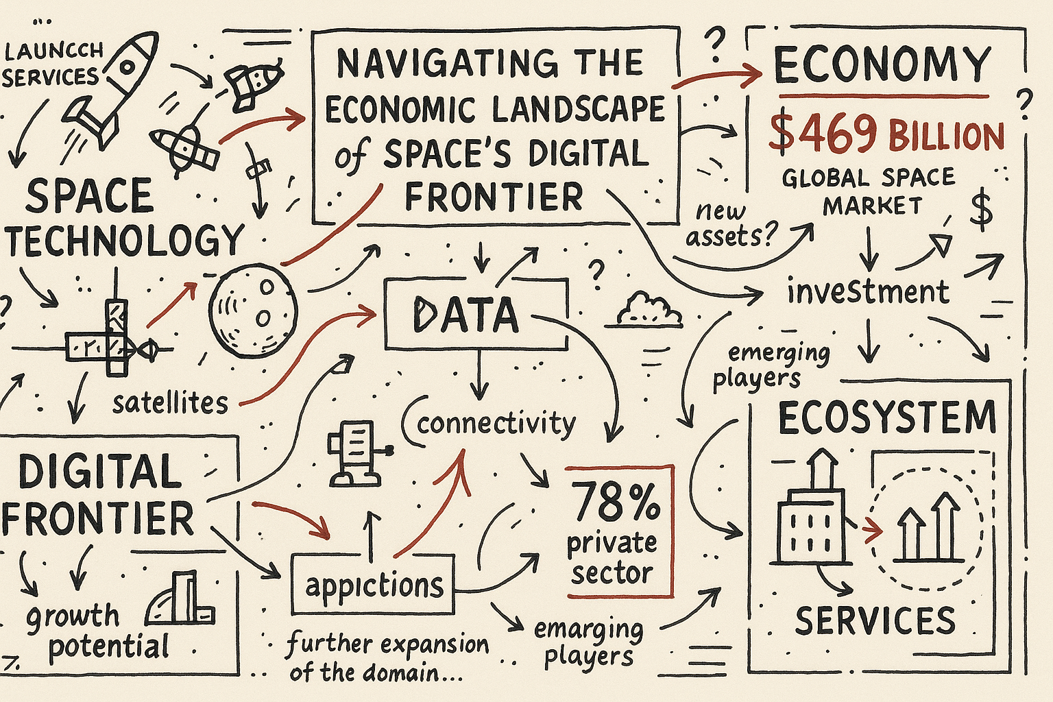 Innoflight Pushes Space Networking as Voyager Bets on Orbital Data Centres