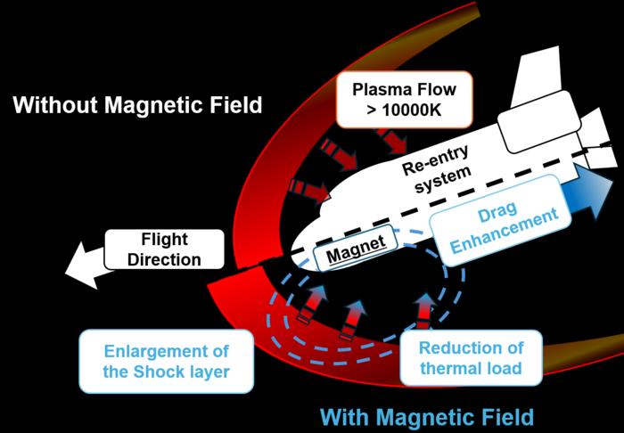 Tokyo Metropolitan University builds MX-6.0 rig to test magnetohydrodynamic braking at 7.7 km/s